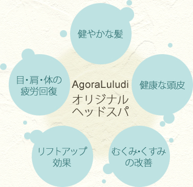 AgoraLuludiオリジナルヘッドスパ